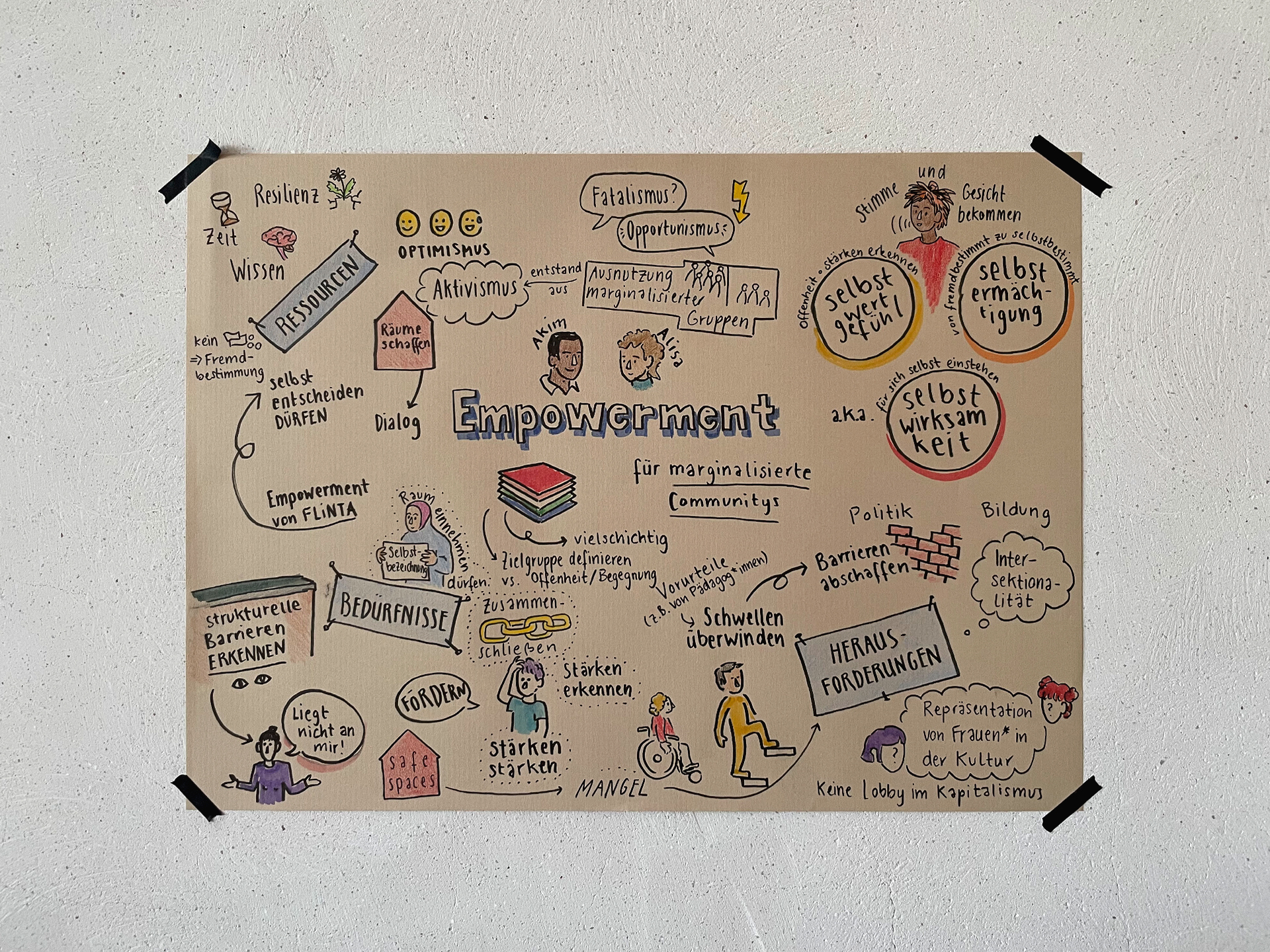 Graphic Recording zum Thema Empowerment, Bezirksjugendring Mittelfranken